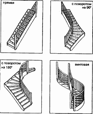 Прямые и поворотные лестницы