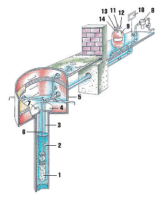 Схема компоновки наружной части водопровода
